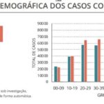 Sul Informação - Algarve regista mais 30 casos de Covid-19