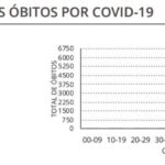 Sul Informação - Algarve regista mais 30 casos de Covid-19