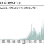 Sul Informação - Há mais 32 casos de Covid-19 no Algarve