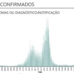 Sul Informação - Covid-19: Algarve tem mais 3 óbitos e 338 casos, internamentos descem a nível nacional