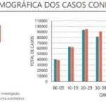 Sul Informação - Covid-19: Algarve tem mais 3 óbitos e 338 casos, internamentos descem a nível nacional