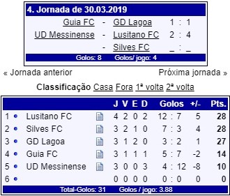 Sul Informação