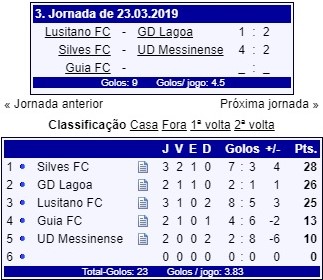Sul Informação