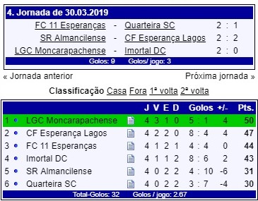 Sul Informação
