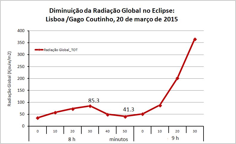 Sul Informação