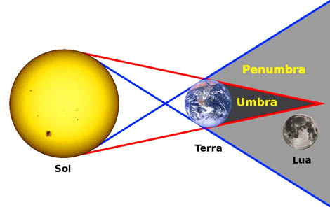 eclipse Sul Informação