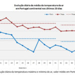 Sul Informação - Tempo frio vai continuar até dia 17 de Janeiro