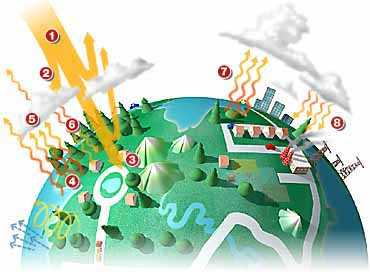 Sul Informação - Concentração de gases de efeito de estufa na atmosfera continua a aumentar