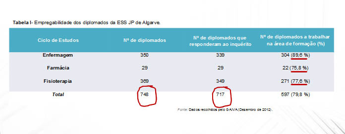 Sul Informação