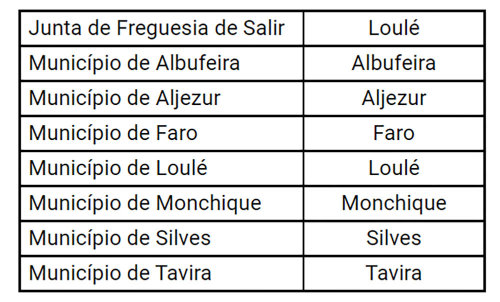 Sul Informação
