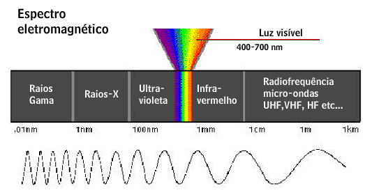 Sul Informação - Há mais luz para além da luz visível