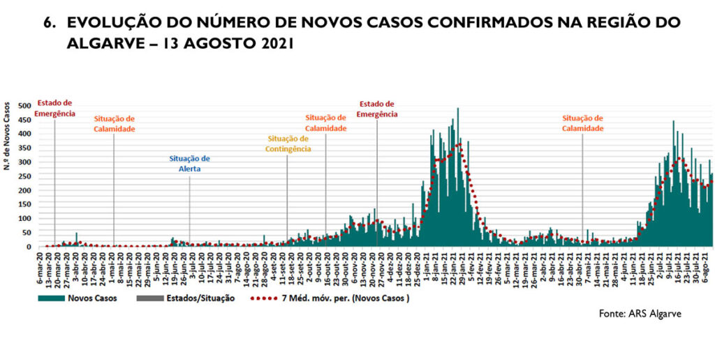 Sul Informação