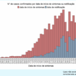 Sul Informação - Covid-19: Alentejo tem 218 casos, Portugal com 25.351. Algarve mantém os mesmos