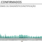 Sul Informação - Alentejo regista mais 2 mortes e 74 novos casos de Covid-19