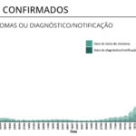 Sul Informação - Alentejo tem mais 230 infetados e 17 óbitos, casos ativos descem a nível nacional