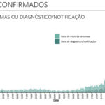 Sul Informação - DGS regista mais 1 morte e 133 casos de Covid-19 no Algarve
