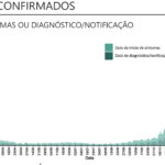 Sul Informação - Alentejo com mais 16 óbitos e 389 casos de Covid-19. Há menos casos ativos e internamentos