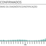 Sul Informação - Há “apenas” 31 novos casos de Covid-19 no Algarve