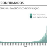 Sul Informação - Covid-19: Algarve não tem novos óbitos e regista mais 22 casos