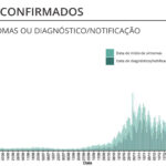 Sul Informação - Há mais 9 casos de Covid-19 no Algarve