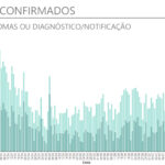 Sul Informação - Autoridade Regional regista mais 11 casos de Covid-19 no Algarve