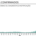 Sul Informação - Covid-19: Algarve tem mais 3 óbitos e 73 infetados