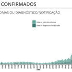Sul Informação - Covid-19: Há mais 1 óbito e 193 infetados no Algarve