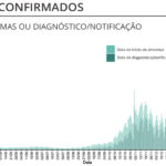 Sul Informação - Algarve tem 6 novos casos, Portugal volta a ter dia sem óbitos por Covid-19