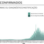 Sul Informação - Há 14 novos casos de Covid-19 no Algarve