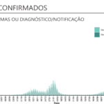 Sul Informação - Casos ativos de Covid-19 descem em Portugal pelo segundo dia consecutivo