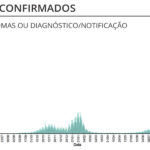 Sul Informação - Covid-19: Algarve não regista óbitos, incidência desce e R(t) abaixo de 1