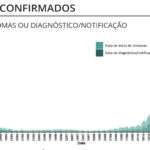 Sul Informação - Há mais 1 óbito e 1574 novos casos de Covid-19 no Alentejo