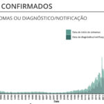 Sul Informação - Alentejo com 1 óbito e 3 novos casos de Covid-19