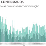 Sul Informação - Covid-19: Há 15 novos casos no Algarve