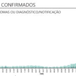 Sul Informação - Covid-19: Algarve tem mais um óbito e 63 casos