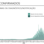 Sul Informação - Mais 33 casos de Covid-19 reportados no Algarve
