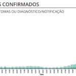 Sul Informação - Algarve com mais dois óbitos e 66 novos casos de Covid-19