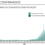 Sul Informação - Alentejo em óbitos pelo segundo dia seguido, mortes e novos casos descem em Portugal