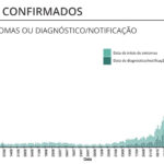 Sul Informação - Há mais 475 casos de Covid-19 e 11 óbitos no Alentejo, diz a DGS