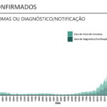 Sul Informação - DGS reporta mais 58 casos de Covid-19 no Alentejo e 11 mortes