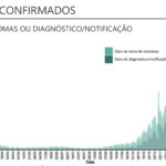Sul Informação - Covid-19: Mais uma morte e 27 novos casos registados no Alentejo