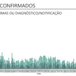 Sul Informação - Há mais 42 casos confirmados de Covid-19 no Algarve