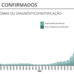 Sul Informação - Alentejo mantém números máximos de novos casos de Covid-19 e de mortes