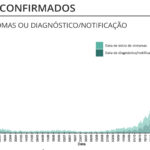 Sul Informação - Covid-19: Algarve tem mais 30 casos, óbitos descem a nível nacional