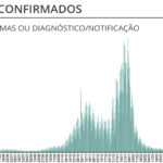 Sul Informação - DGS reporta 62 novos casos de Covid-19 no Algarve, internamentos descem