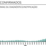 Sul Informação - DGS reporta mais 42 casos de Covid-19 no Algarve