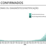 Sul Informação - Alentejo com 10 óbitos e 65 novos casos, casos ativos descem abaixo dos 100 mil