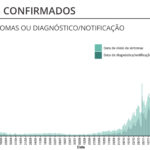 Sul Informação - Covid-19: Alentejo com um óbito e mais sete casos