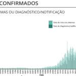 Sul Informação - Covid-19: Algarve soma mais 23 casos