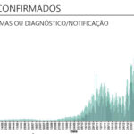 Sul Informação - Algarve tem mais 90 casos de Covid-19, em Portugal disparam para 1350